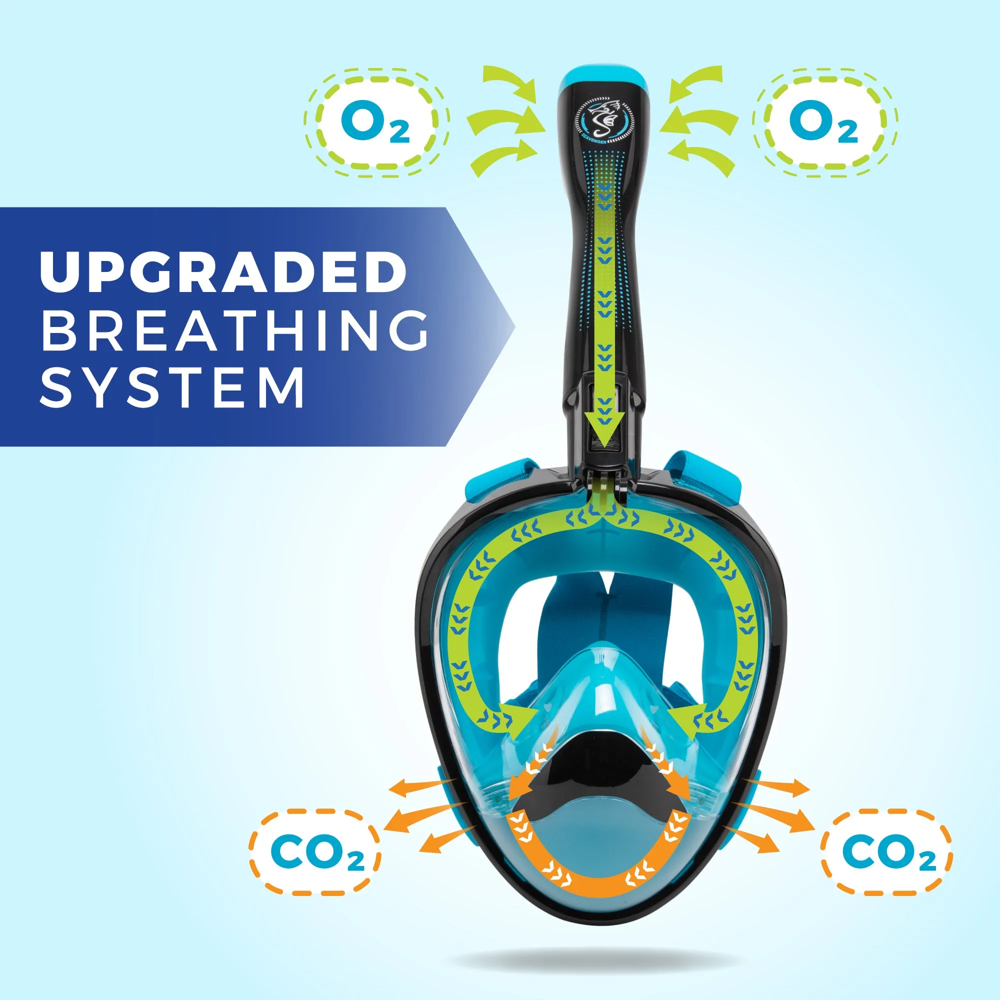 Nautilus Full Face Mask - Coral